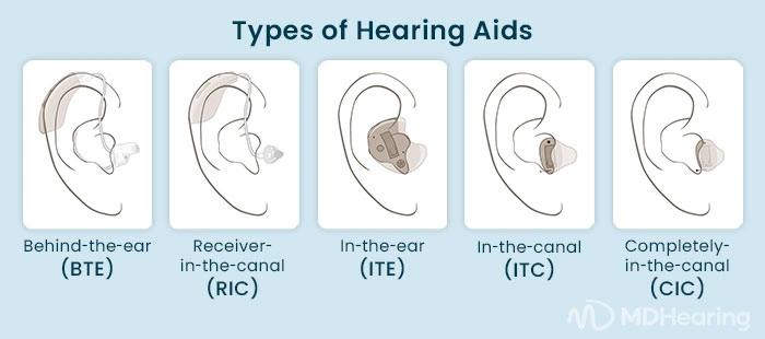 types of hearing aids